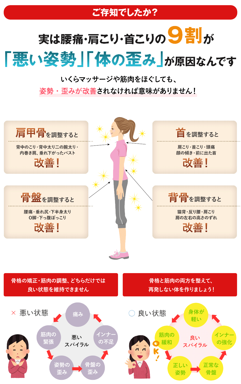 悪い姿勢・歪みが原因